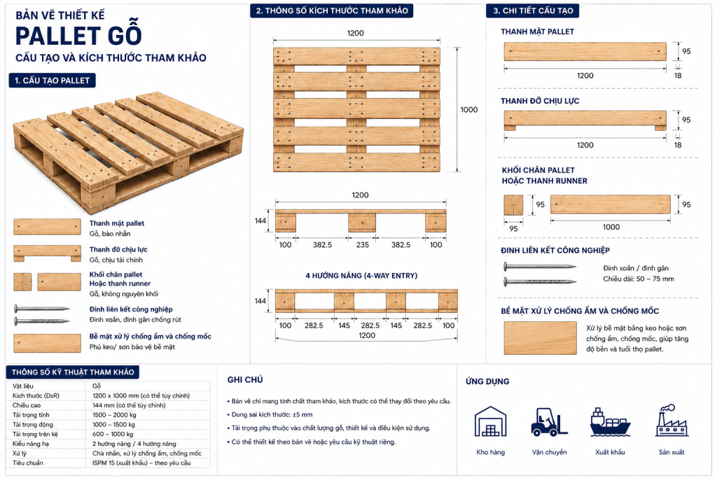 Pallet gỗ dùng trong công nghiệp
